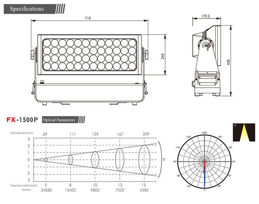 Proiettore professionale da esterno IP65 impermeabile 1500W RGBW 4 in 1 LED per rondella da parete per illuminazione architettonica di paesaggi urbani