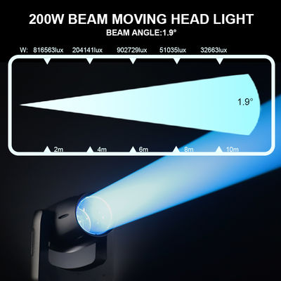 Nuovo faro mobile a LED Beam da 200W impermeabile IP66 per esterni, per eventi in giardino e matrimoni