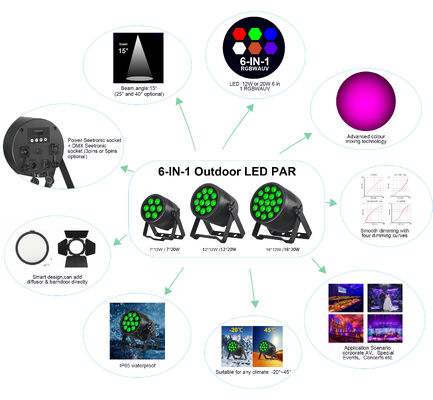 IP65 18*20w Rgbwauv 6in1 Led Ignifuga Par Light Stage Light Outdoor Dj up Illuminazione matrimonio